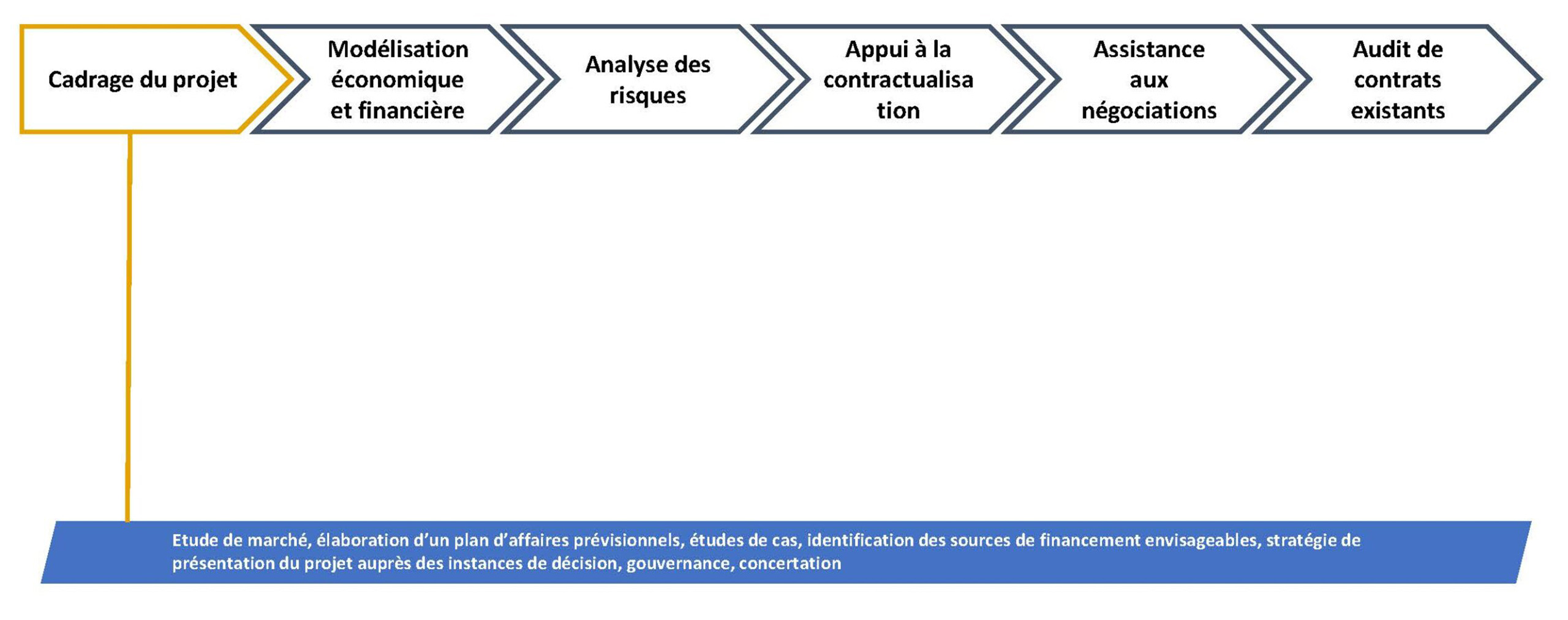 steps-fr_Page_2-scaled