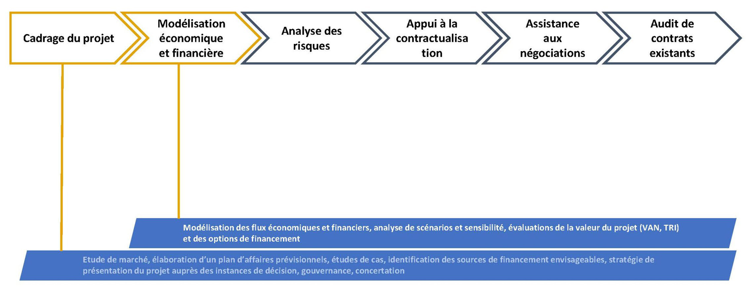 steps-fr_Page_3-scaled